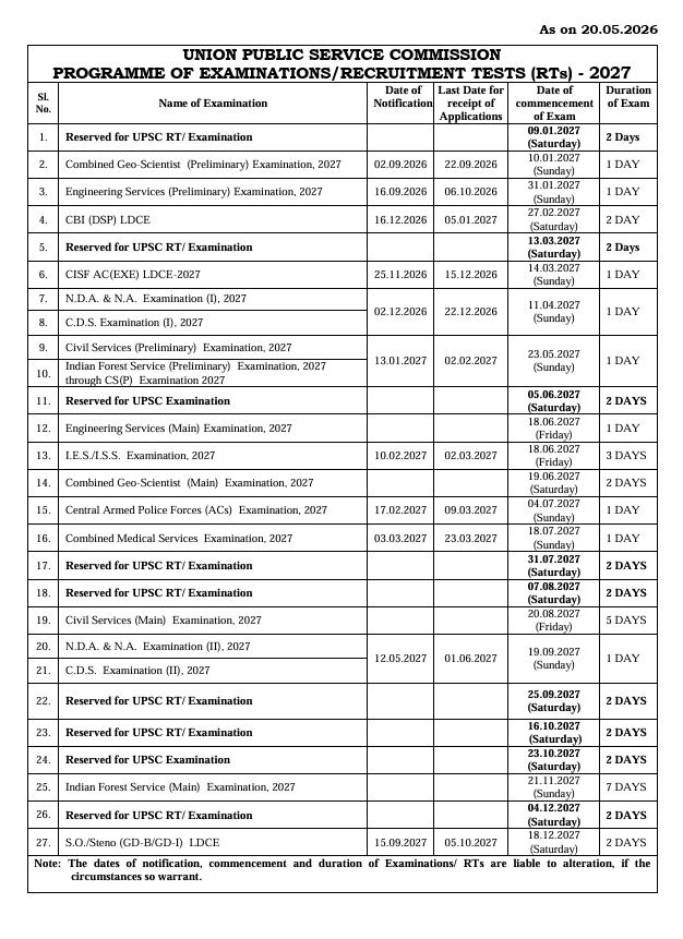 best upsc coaching in bangalore achievers ias classes